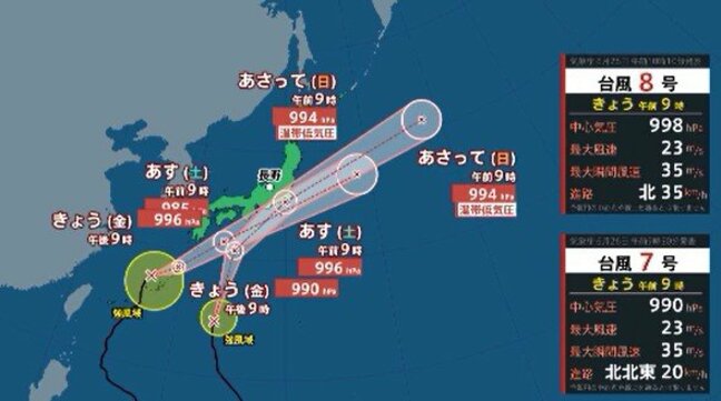 【ダブル台風情報】「雨はいつ?どこで降る?」台風7号・8号接近や前線影響で、長野県内は27日昼前にかけて断続的に激しい雨が降るところも「特急しなの」上下13本が区間運休|TBS NEWS DIG