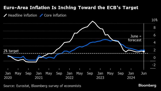 ＥＣＢフォーラム、仏選挙結果が影を落とす恐れ－７月１日開幕へ