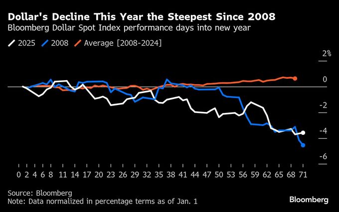 モルガンＳ、ドル一段安見込む－米経済の健全性巡る懸念の高まりで