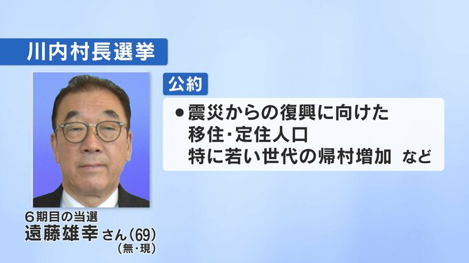 川内村長選　現職・遠藤雄幸氏（69）が無投票6選　福島|TBS NEWS DIG