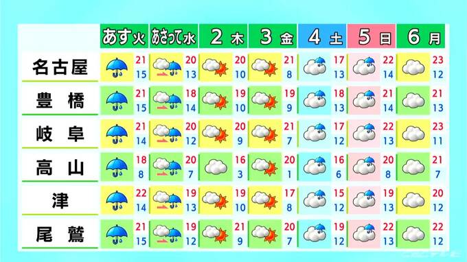 東海地方 午後は雨が降る所も…外出時は折りたたみ傘を あすも広く雨予想 愛知･名古屋･岐阜･三重の天気予報（3/30 昼）|TBS NEWS DIG