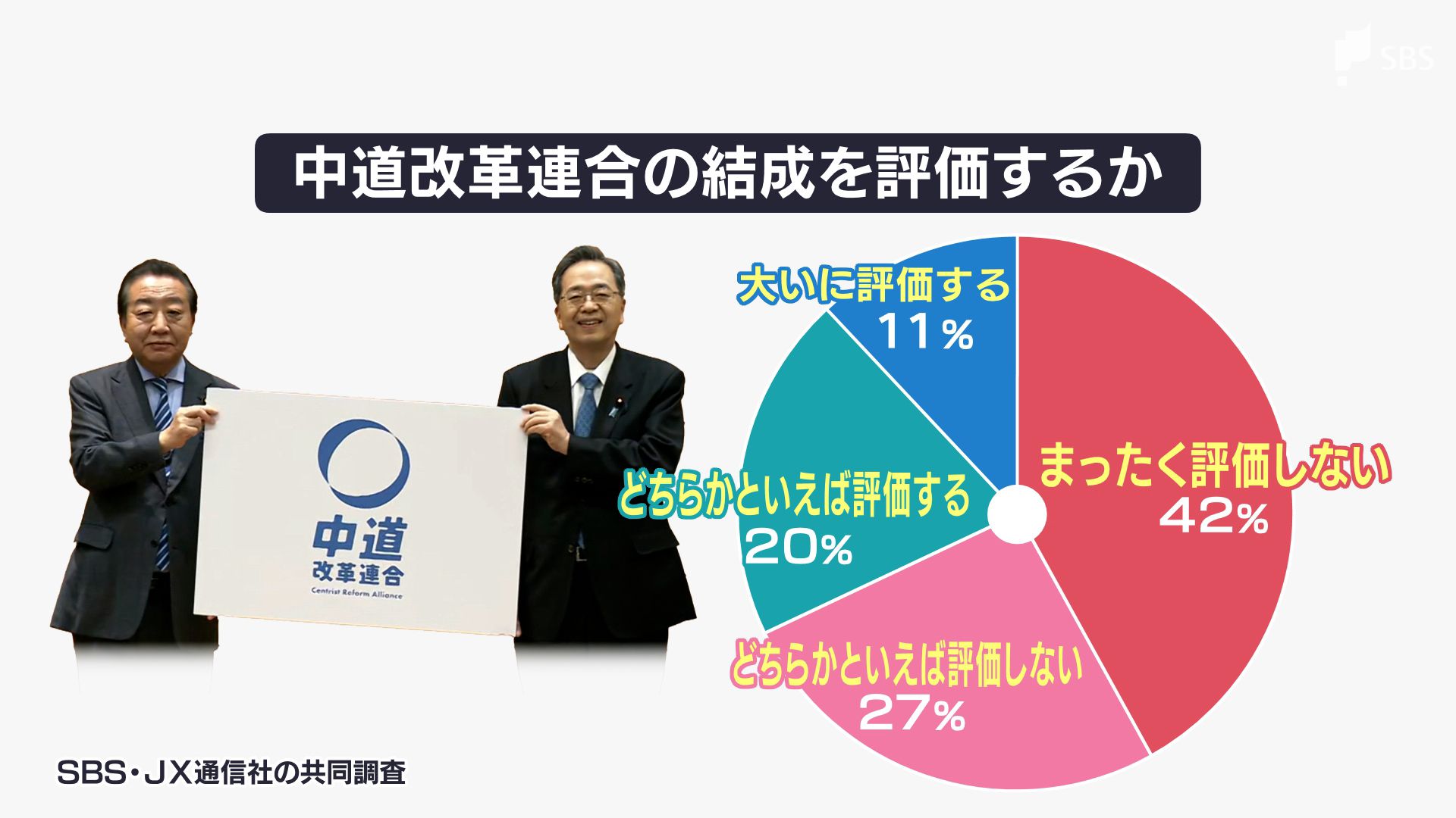 新党・中道改革連合が歴史的大敗で共同代表が辞意表明 中道候補を支え