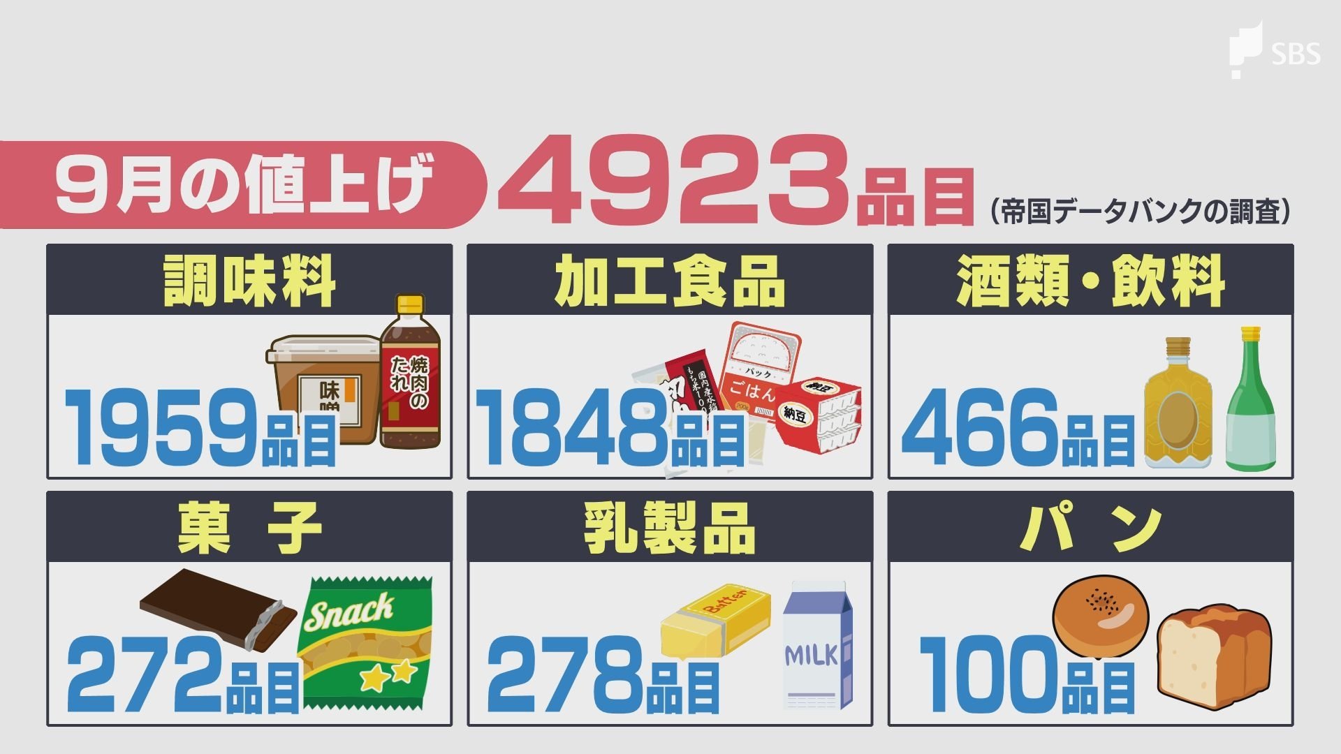 何がどう上がるのか見当つかないのが怖い」9月の値上げラッシュは