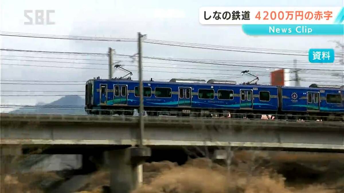 赤字！赤字！！今週中に購入引き取りの方！ 3n ランドベンチャー◇車検R9年３月 修繕費などが膨らみ4200万円の赤字に しなの鉄道が昨年度の決算を発表