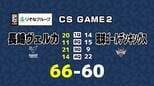 【速報】CS GAME2で長崎ヴェルカが琉球に勝利 GAME3へ　　|　長崎のニュース | 天気 | NBC長崎放送