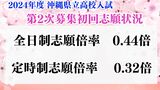 【全校掲載】沖縄県県立高校入試2024 第2次募集初回志願倍率 志願変更はきょう19日まで|TBS NEWS DIG
