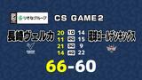 【速報】CS GAME2で長崎ヴェルカが琉球に勝利 GAME3へ | 長崎のニュース | 天気 | NBC長崎放送
