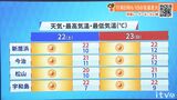 土日の天気 晴れてお出かけ日和 20℃以上の暖かさに 愛媛 | 愛媛のニュース - Nスタえひめ|あいテレビは6チャンネル