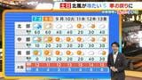 【近畿の天気】７日（土）は北風冷たく寒の戻り　前日より気温大幅ダウン　北部は次第に雪が降りだす　|　MBSニュース | 関西の最新ニュースを分かりやすく。