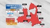 【速報】青森県 新たに1298人感染 新型コロナ 22日 | 青森のニュース│ATV NEWS│青森テレビ