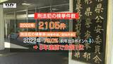山形県警の検挙率73%で全国1位に 刑法犯認知件数は戦後最少を更新 | 山形のニュース│TUYテレビユー山形