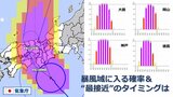 【台風情報】台風7号 大阪・神戸は暴風域に入る確率“100%” 進路やや西よりに変化で中国・四国も90%以上に 各地の確率&最接近は 気象庁進路予想(14日夜更新)|TBS NEWS DIG