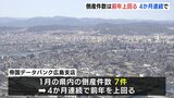 1月の倒産件数が前年を上回る　４か月連続で　|　RCC NEWS | 広島ニュース | RCC中国放送