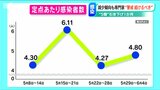 COVID-19「特効薬はなく 命を奪う可能性のある病気」警戒は続けるべき 5類移行後の注意点について専門家に聞いた | 新潟のニュース・天気|BSN NEWS|BSN新潟放送