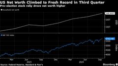 米家計純資産、７－９月も過去最高を更新－株式の価値上昇が寄与| TBS CROSS DIG with Bloomberg