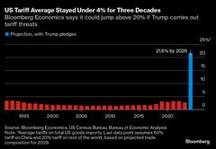 迫るトランプ追加関税、世界経済の混乱期到来か－企業側は準備万端と| TBS CROSS DIG with Bloomberg