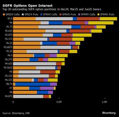 米金利オプション市場が弱気トーン、米国債利回り急上昇を警戒| TBS CROSS DIG with Bloomberg