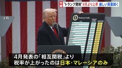 4月発表の「相互関税」より税率上がる　24％→25％に　トランプ大統領が日本との交渉に強い不満を持っていることが表れた結果| TBS CROSS DIG with Bloomberg