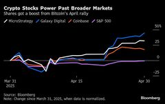 仮想通貨関連株、４月の市場混乱を無傷で乗り切る－２桁上昇の銘柄も| TBS CROSS DIG with Bloomberg