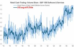 「AI脅威論」でソフトウエア株急落、それでも個人投資家の買い続く| TBS CROSS DIG with Bloomberg