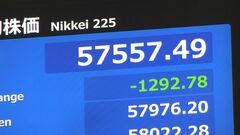 【速報】日経平均 一時1200円下落 イラン攻撃受けリスク回避の売り広がる　原油は大幅高| TBS CROSS DIG with Bloomberg