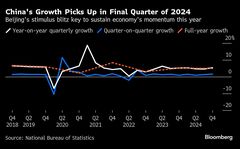 中国経済、25年は米追加関税が成長率の脅威に－昨年の目標達成でも| TBS CROSS DIG with Bloomberg