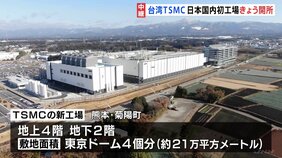 台湾の半導体製造大手SMC 日本国内初となる工場が熊本県に開所 地上4階地下2階で敷地面積は東京ドーム4個分|TBS NEWS DIG