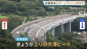 お盆休みのUターンラッシュ始まる　高速道路はきょう上りで渋滞のピーク　関越道で最大35キロなど　新幹線や空の便も15日から混雑ピークへ|TBS NEWS DIG