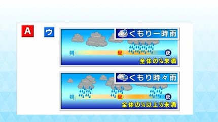 今さら聞けない「曇りときどき雨」と「曇り一時雨」のちがい…各地