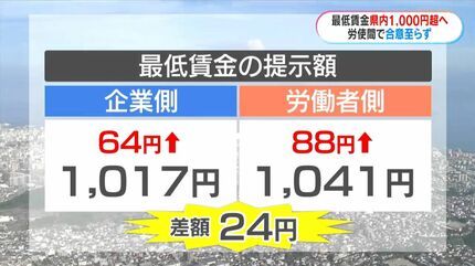 最低賃金の提示額が労使24円の隔たり…今回も合意に至らず 鹿児島