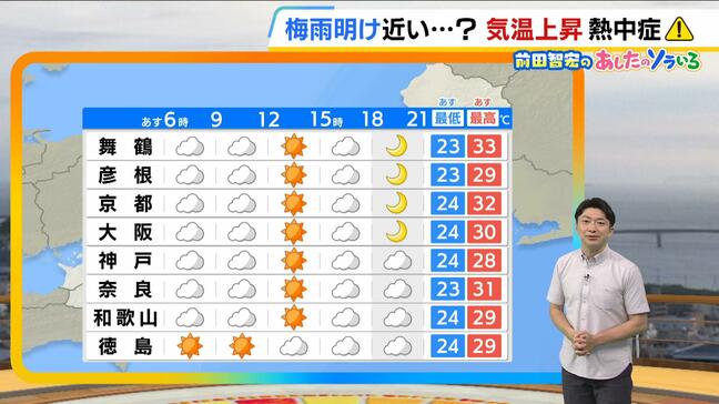 【近畿の天気】8日(水)は午後に晴れ間広がる 雨傘より日傘が活躍 真夏日の地点増加 熱中症に警戒を|TBS NEWS DIG