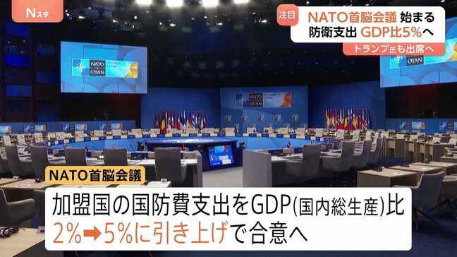 NATO首脳会議始まる 防衛支出 GDP比5%引き上げで合意の見通し トランプ大統領やゼレンスキー大統領ら出席へ|TBS NEWS DIG
