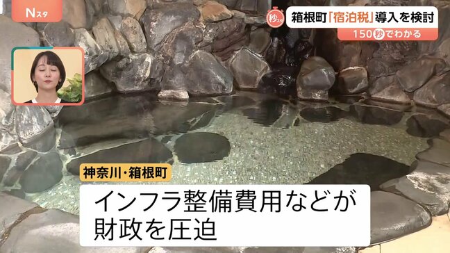 「最も効果的な新たな財源」箱根町が“宿泊税”導入を検討【Nスタ解説】　|TBS NEWS DIG