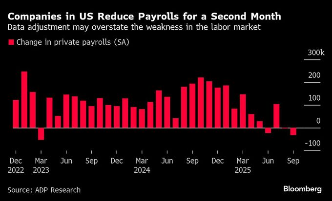 米労働市場は「安定も脆弱」、9月雇用統計欠如でも民間データで鮮明