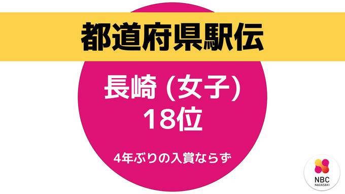 【速報】長崎、4年ぶりの入賞ならずも18位でフィニッシュ　序盤は「ふるさと選手」森・井手選手が快走 中学生・篠原選手らが区間6位の力走　都道府県対抗女子駅伝|TBS NEWS DIG