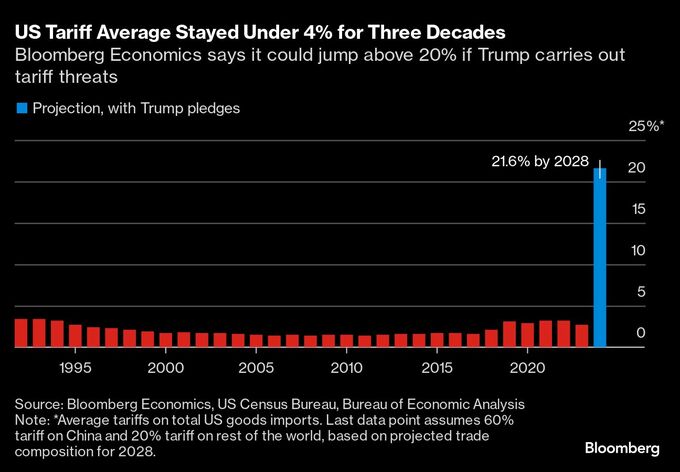 迫るトランプ追加関税、世界経済の混乱期到来か－企業側は準備万端と