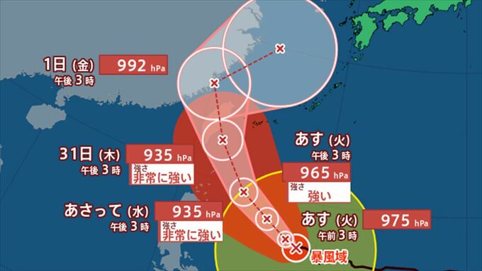 【台風情報】台風21号（コンレイ）発達しながら北西へ　非常に強い勢力で31日～1日頃に先島諸島に接近のおそれ　【進路予想・あすの天気・週間天気】|TBS NEWS DIG