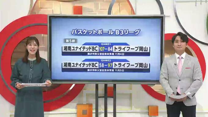 5日、6日のスポーツの結果　トライフープ岡山　カマタマーレ讃岐　岡山県高校駅伝|TBS NEWS DIG