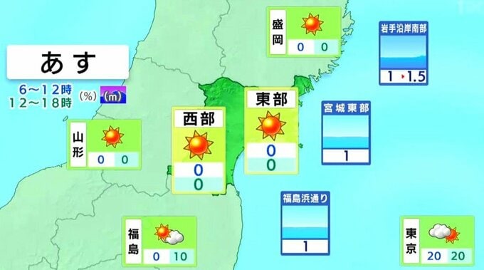 【16日宮城の天気】高気圧に覆われて晴れ　30℃以上の真夏日になる見込み（15日午後4時現在）|TBS NEWS DIG