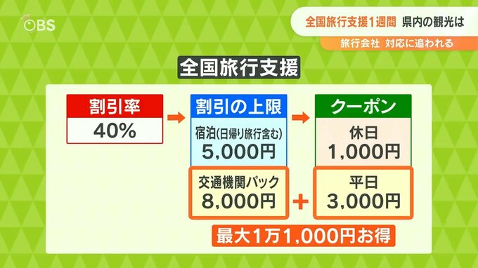 「また行こう湯沢」観光振興券8,000円分