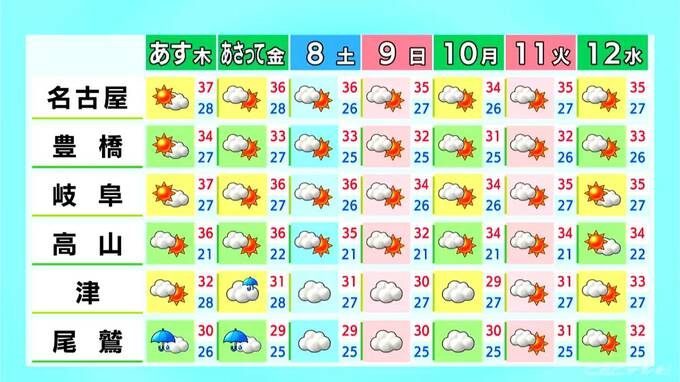 三重南部を中心に夜から雨に… 予想最高気温は名古屋35℃ 岐阜36℃ 津32℃ 愛知･岐阜･三重の天気予報（8/5 昼）　|　名古屋・愛知・岐阜・三重のニュース【CBC news】 | CBC web