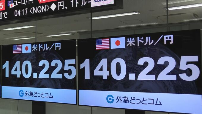 NY市場 1ドル140円台まで円安 約半年ぶり|TBS NEWS DIG