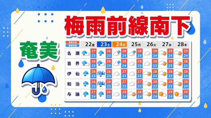 【梅雨前線  奄美まで南下】気象庁「地震の揺れが強かった地域は『落石やがけ崩れ』危険」【雨シミュレーション２１日（木）～２４日（日）／ 九州地方各地の週間予報】福岡・佐賀・長崎・大分・熊本・宮崎・鹿児島・沖縄|TBS NEWS DIG