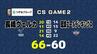 【速報】CS GAME2で長崎ヴェルカが琉球に勝利 GAME3へ　　|　長崎のニュース | 天気 | NBC長崎放送
