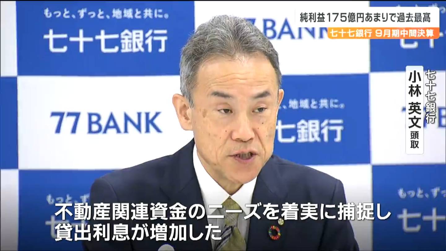 「貸出利息が増加した」七十七銀行中間決算“純利益175億円”で過去最高(tbc東北放送) goo ニュース 「貸出利息が増加した」七十七銀行中間決算“純利益175億円”で過去最高(tbc東北放送) goo ニュース