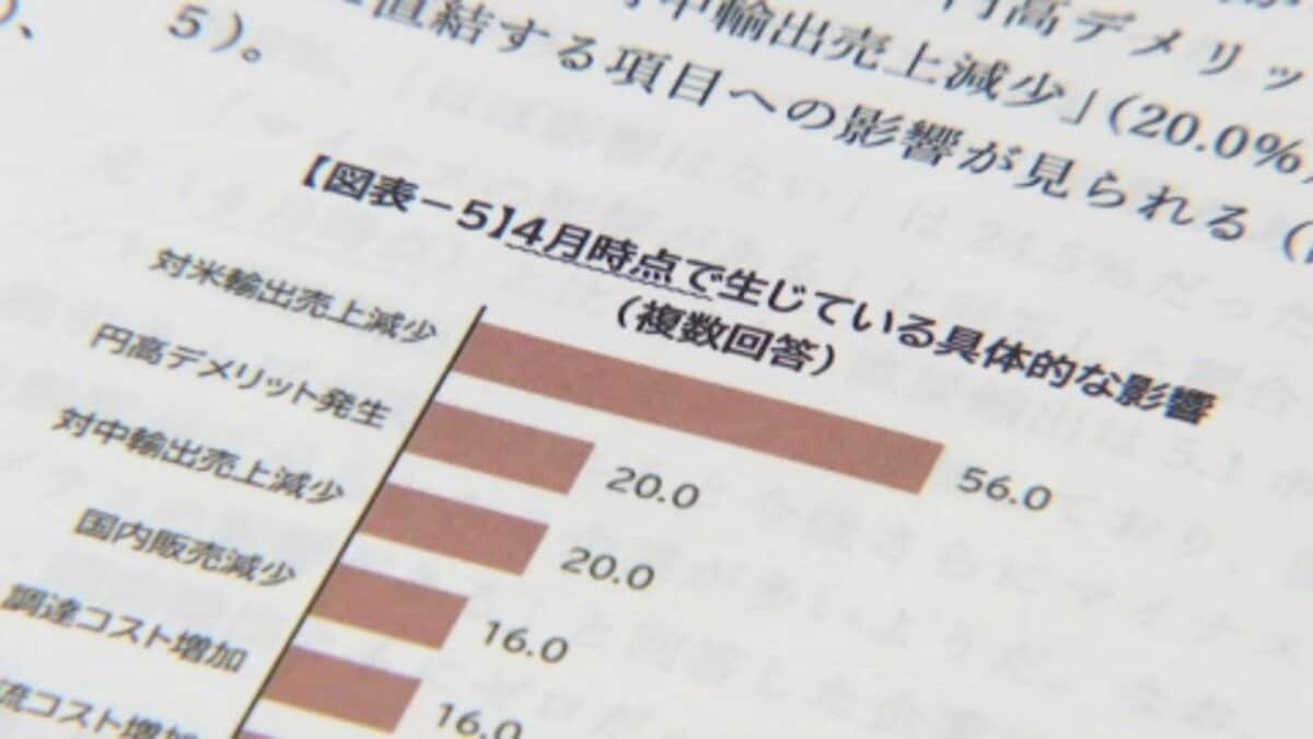 トランプ関税、企業への影響は「世界中に広がって全体がリセッションに陥っていくと、深刻になってくるんだろうなと思います」IRCが調査結果公表 愛媛県