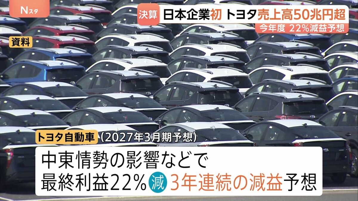 トヨタ自動車 日本企業初の売上高50兆円を突破 中東情勢の影響などで今