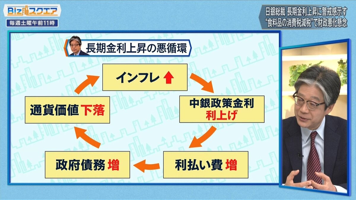 消費税減税でも「買う値段は安くならない」ワケとは？減税公約で長期金利は急騰【Bizスクエア】（TBS NEWS  DIG）｜ｄメニューニュース（NTTドコモ）