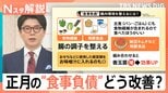 “正月太り”実感は7割 医師が教える食事・美容負債リセット術 「すっぴん肌荒れ」の正体は?【Nスタ解説】|TBS NEWS DIG