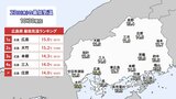 朝からぬくい！ けさは6月中旬並みの所も　各地で記録的に暖かい朝　広島　|　RCC NEWS | 広島ニュース | RCC中国放送